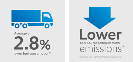 Special diesel test results