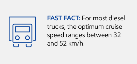 Fast fact